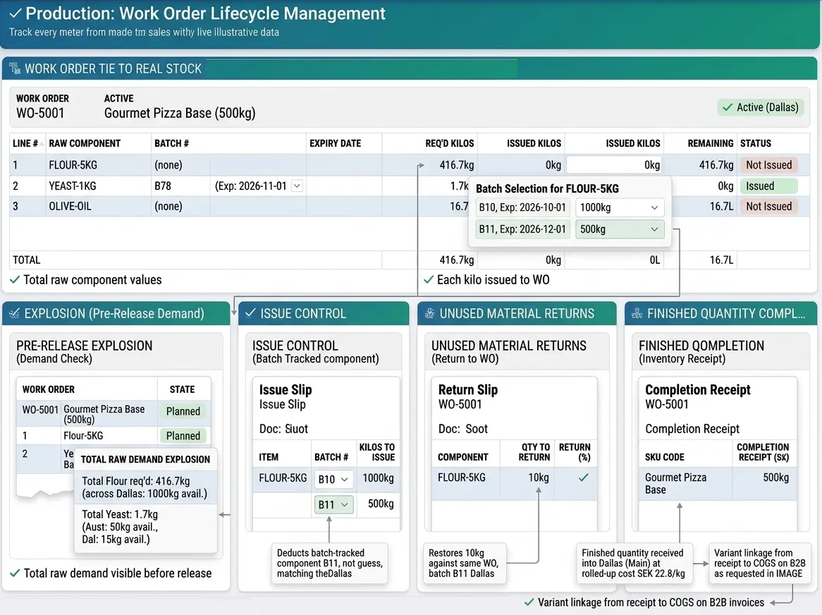 Work order material issue screen