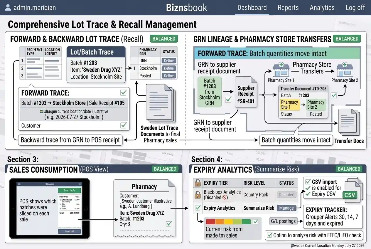 Batch traceability report