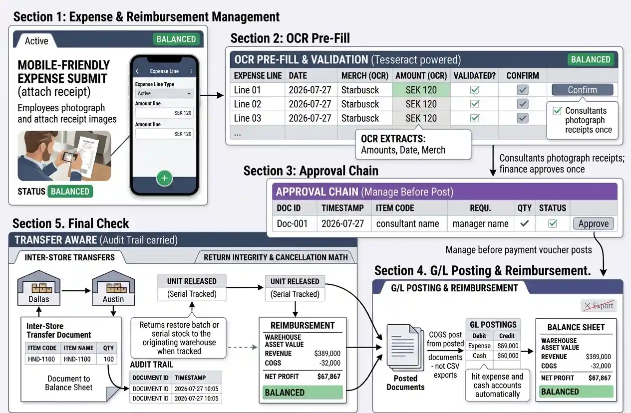 Expense OCR submission flow
