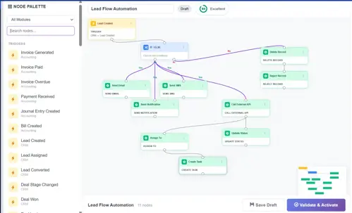 Biznsbook automation workflow builder with trigger and action configuration