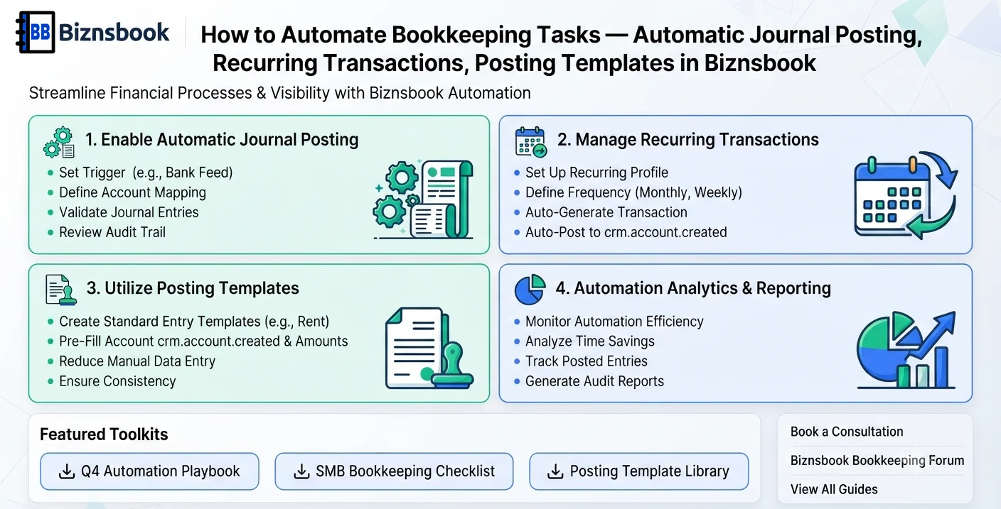 Bookkeeper setting recurring transactions and automatic journal posting rules