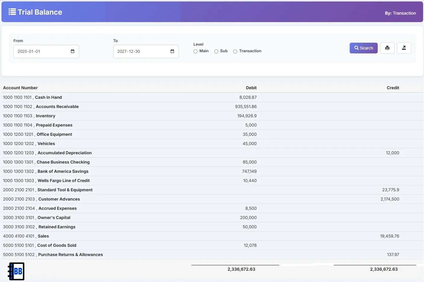 Accountant validating trial balance totals before closing accounting period