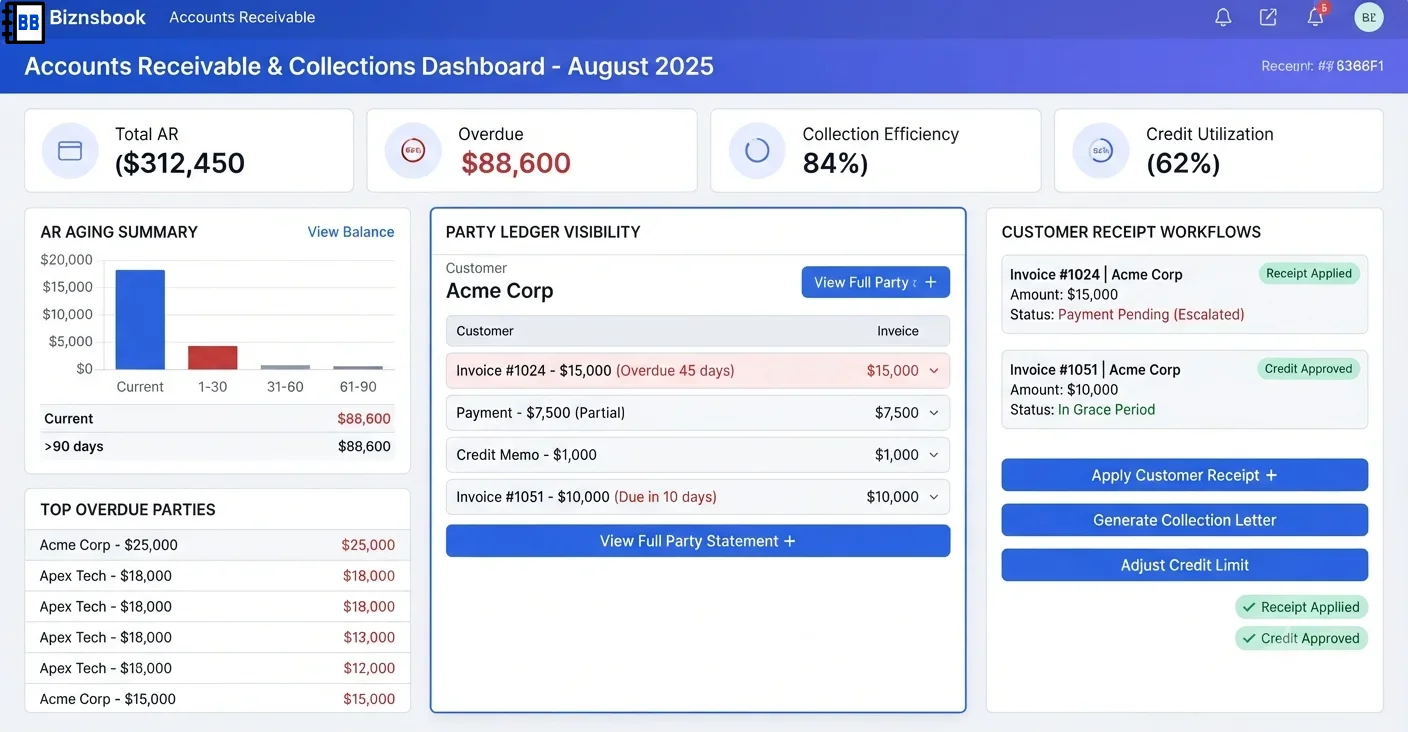 Finance team analyzing receivable aging dashboard and customer receipt entries