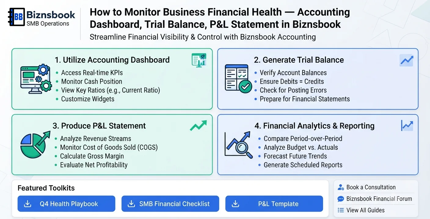 Founder reviewing accounting dashboard widgets with trial balance and P&L highlights