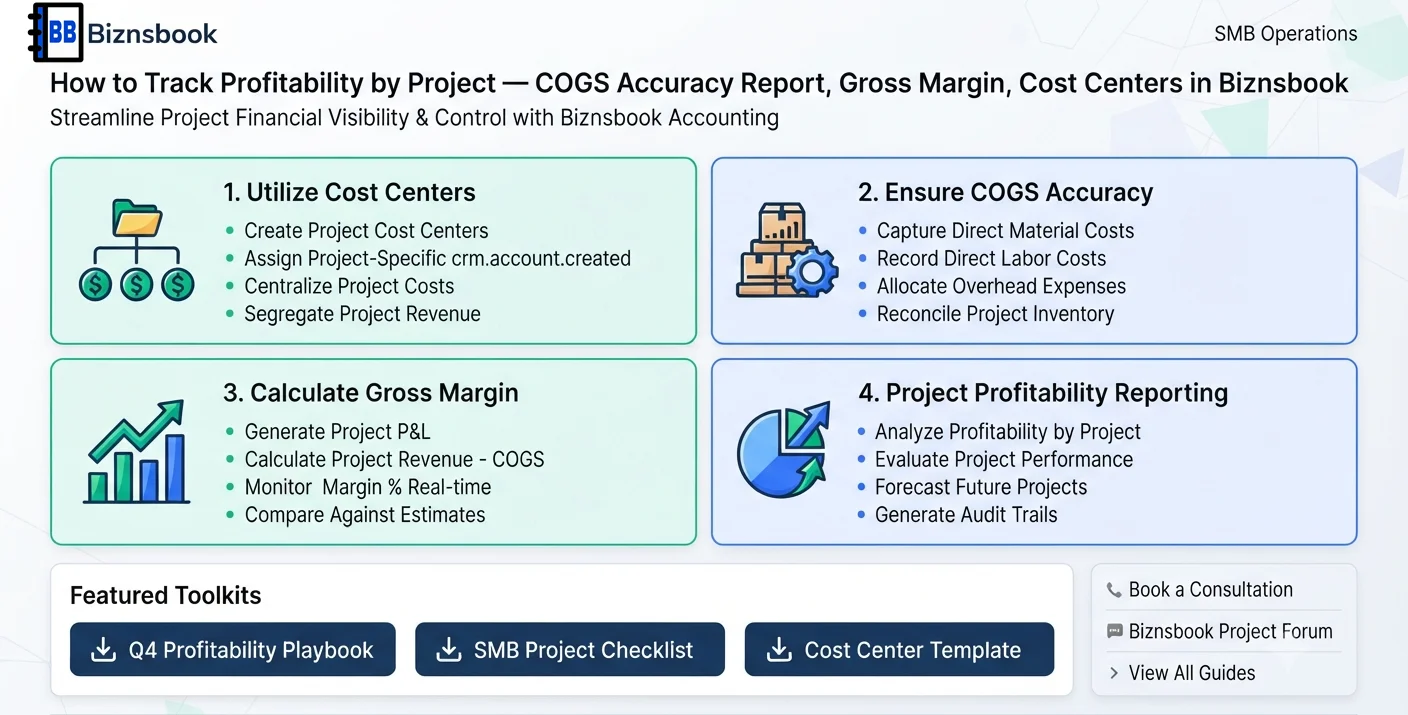Finance team generating one-click financial statements for monthly reporting pack