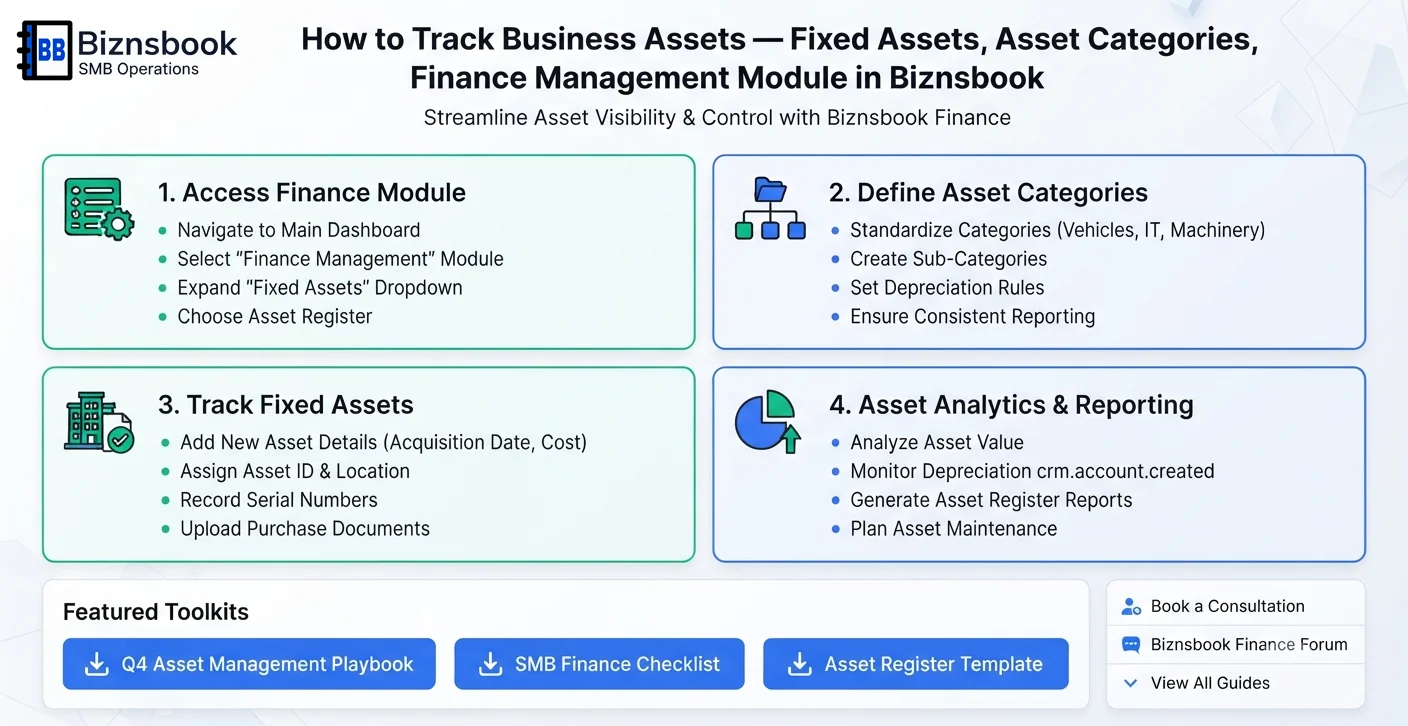 Finance officer maintaining fixed asset categories and records in the Finance module