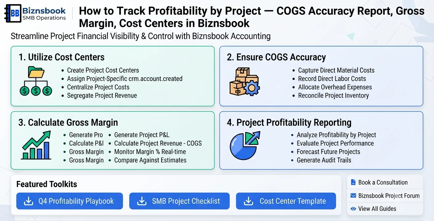 Project manager reviewing project-level gross margin and cost center performance