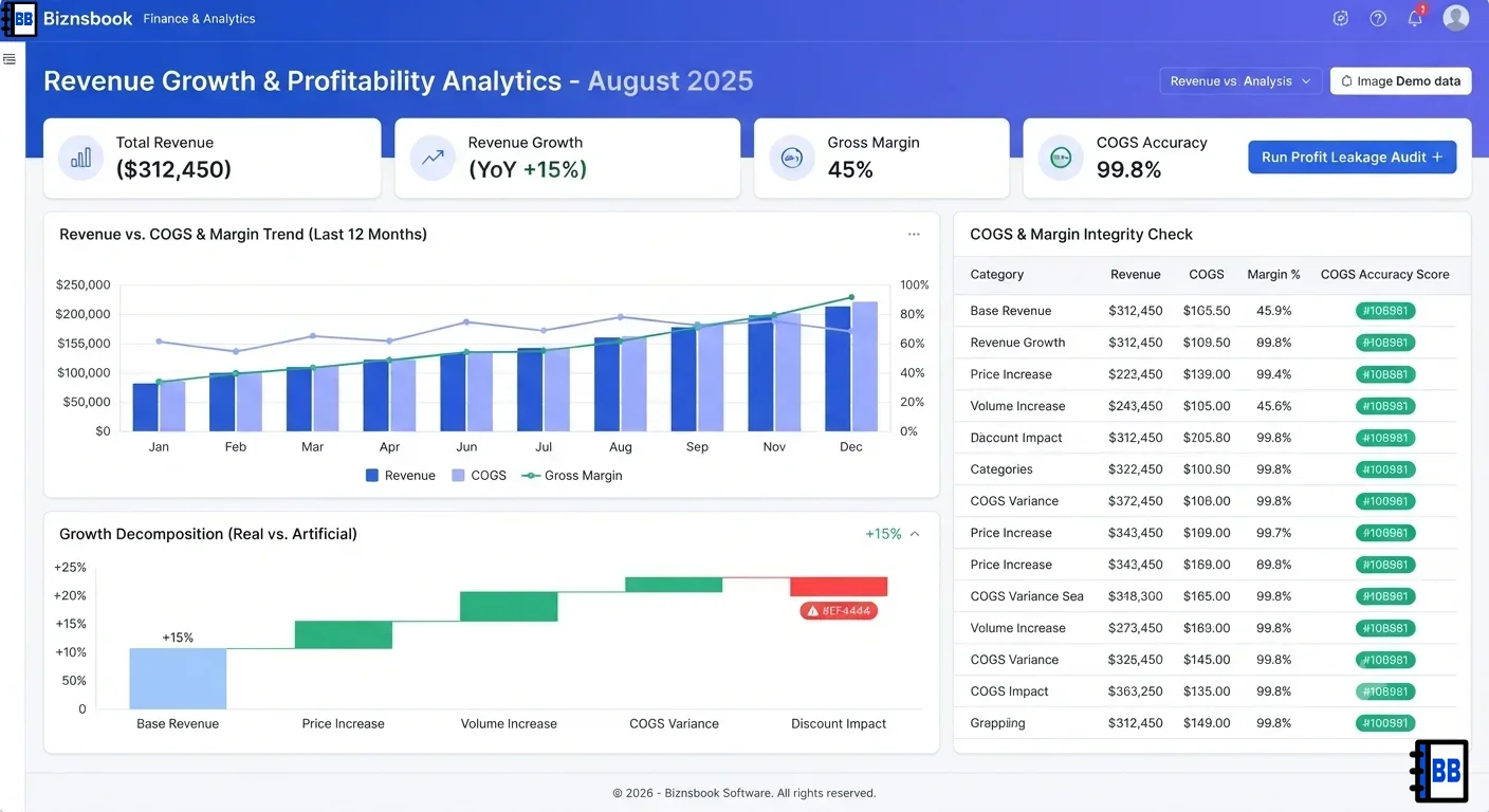 Finance analyst comparing revenue growth with gross margin and COGS accuracy reports