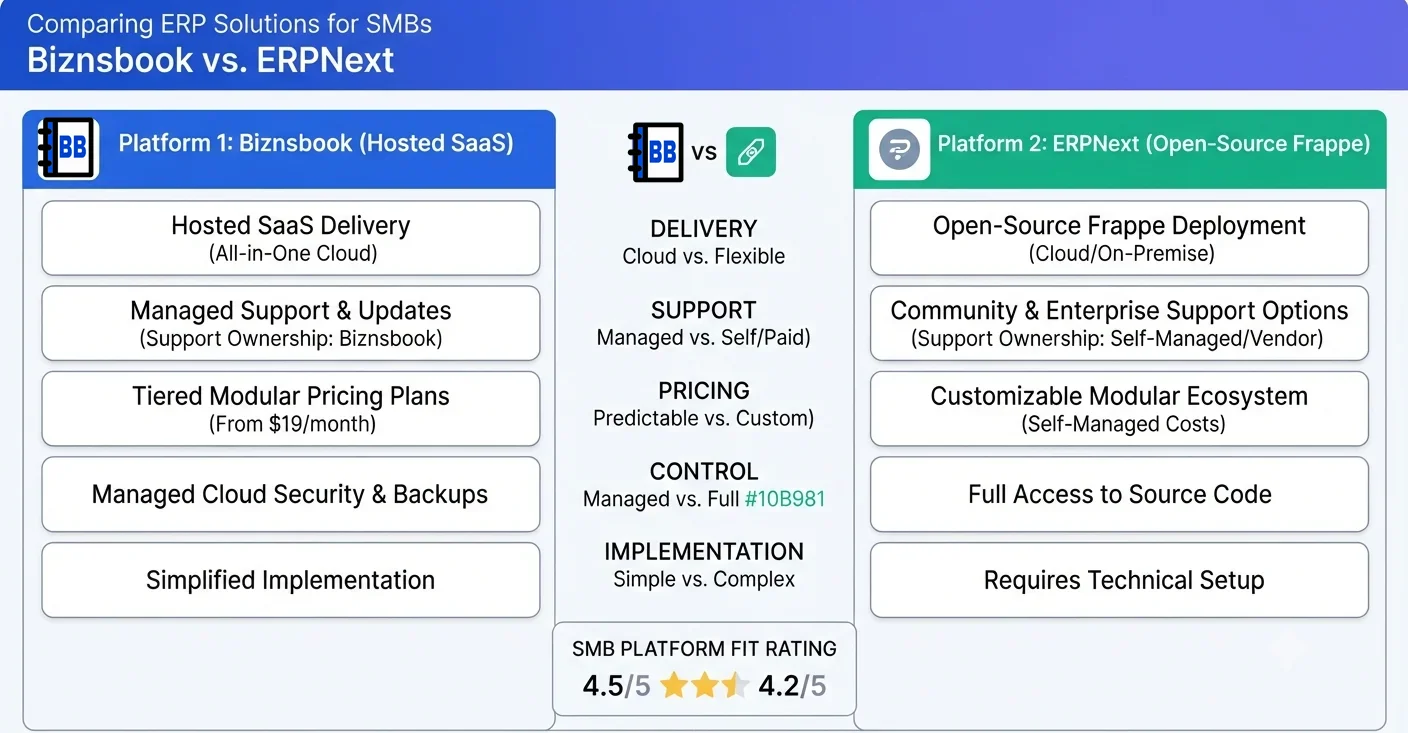 IT manager evaluating hosted SaaS and self hosted ERP deployment options