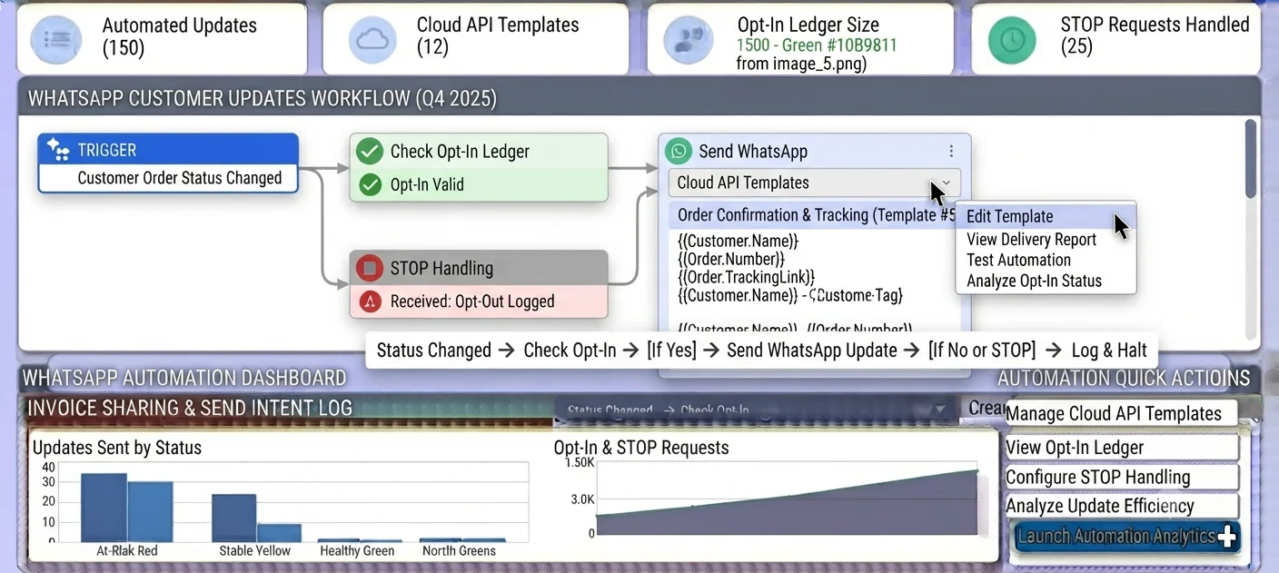 RevOps lead configuring a Send WhatsApp automation action with an approved Meta template in Biznsbook