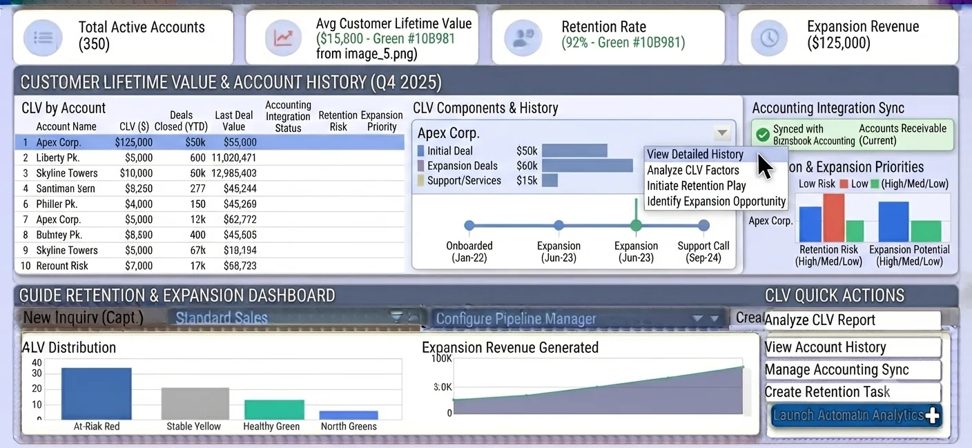 Finance and sales analyst reviewing customer lifetime value by account