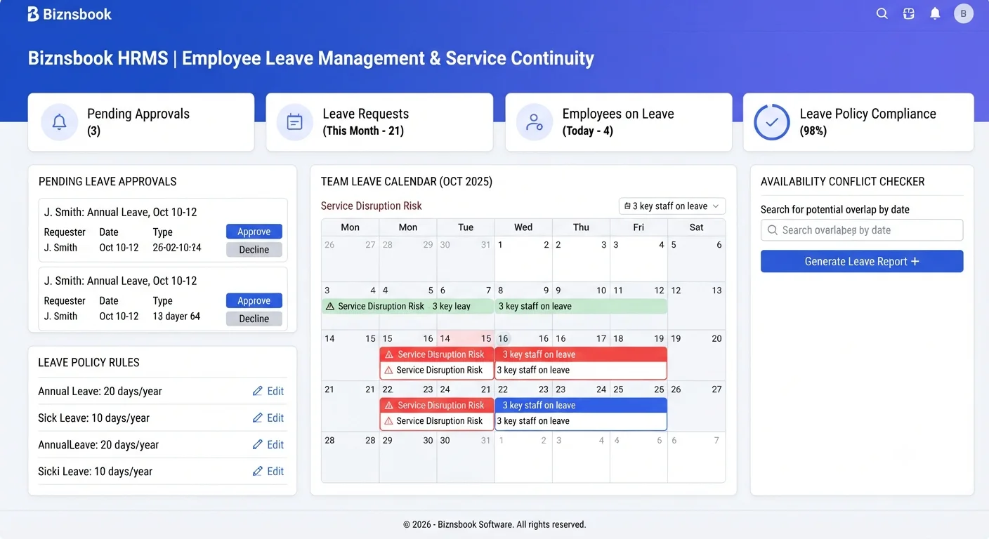 HR manager approving leave requests while checking team leave calendar and policy rules