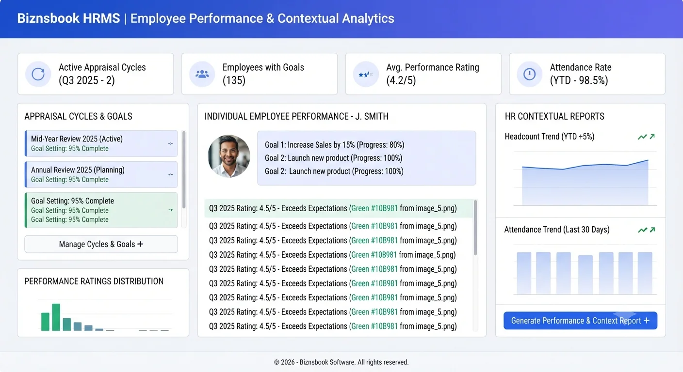 Manager reviewing appraisal goals and HR attendance summary for employee performance