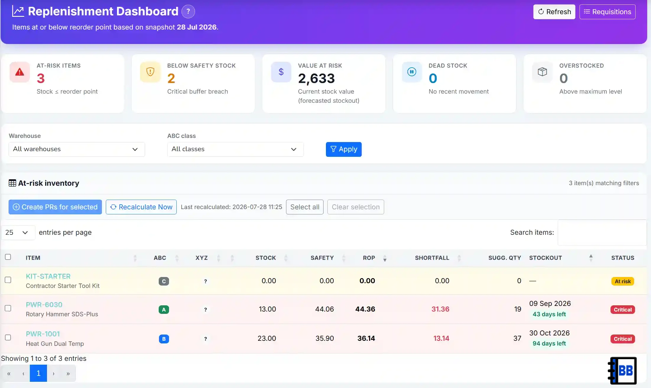 Buyer reviewing automated purchase requisitions generated from replenishment dashboard