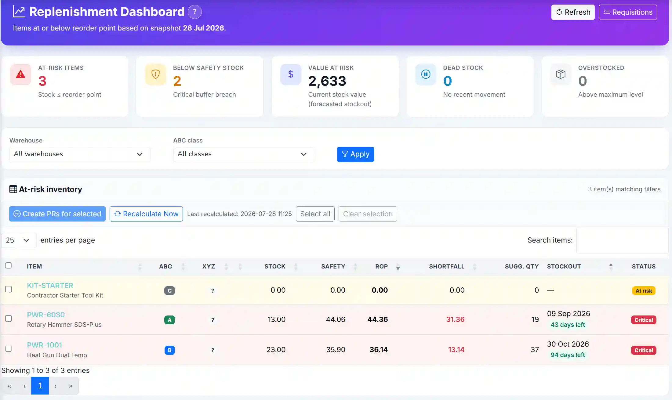 Inventory analyst identifying overstock SKUs on replenishment dashboard