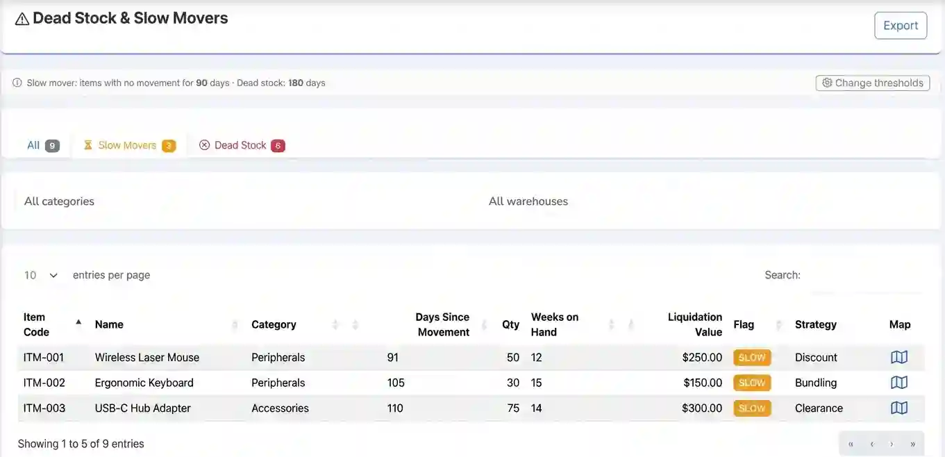 Analyst reviewing slow-mover and dead stock report with action suggestions