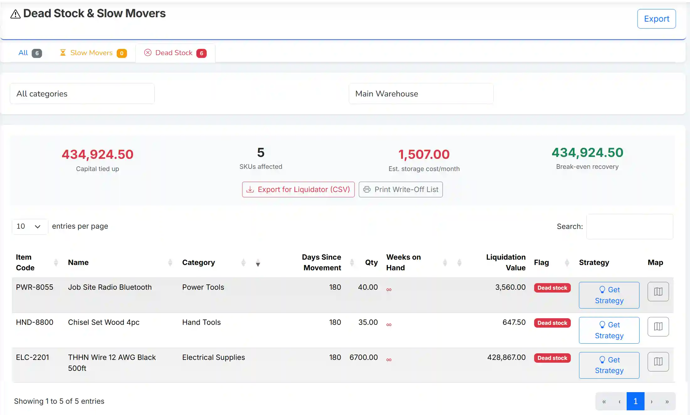 Merchandising manager reviewing dead stock page with action status filters