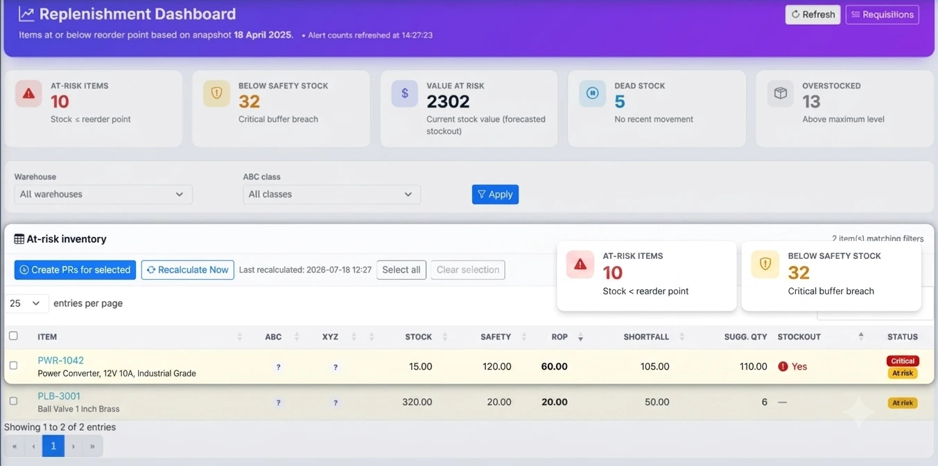 Inventory manager reviewing low-stock alerts on a replenishment dashboard