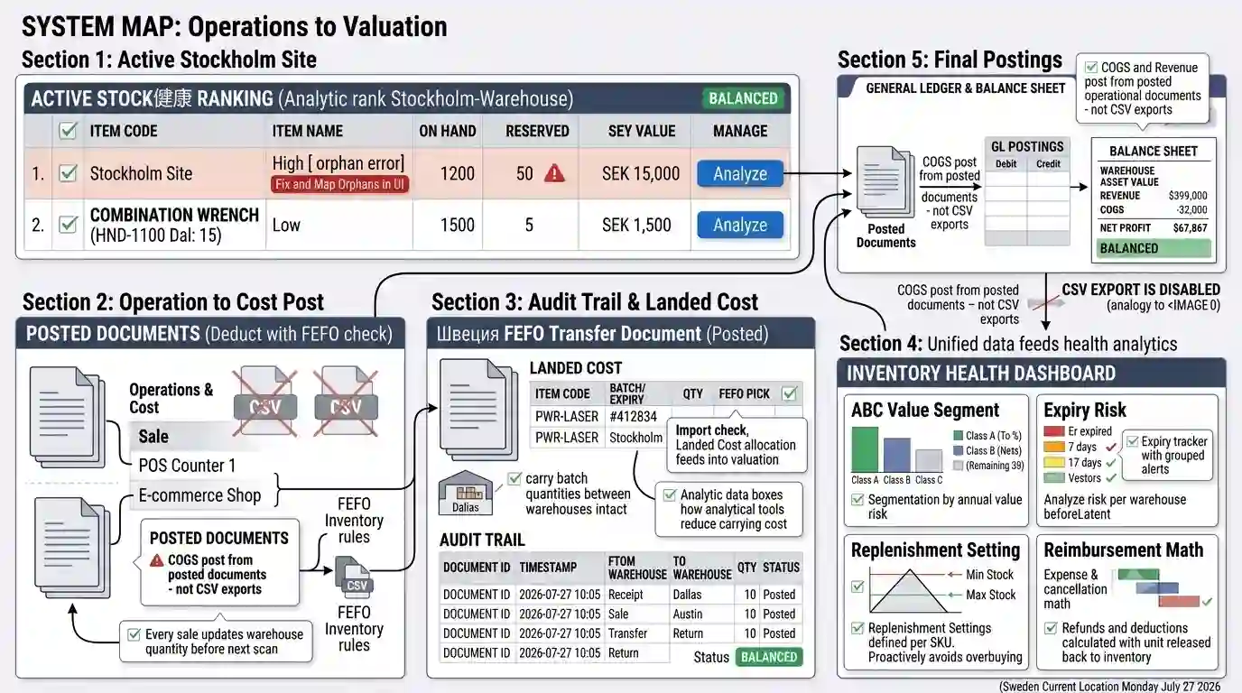 CFO reviewing inventory valuation and dead stock reports to free working capital