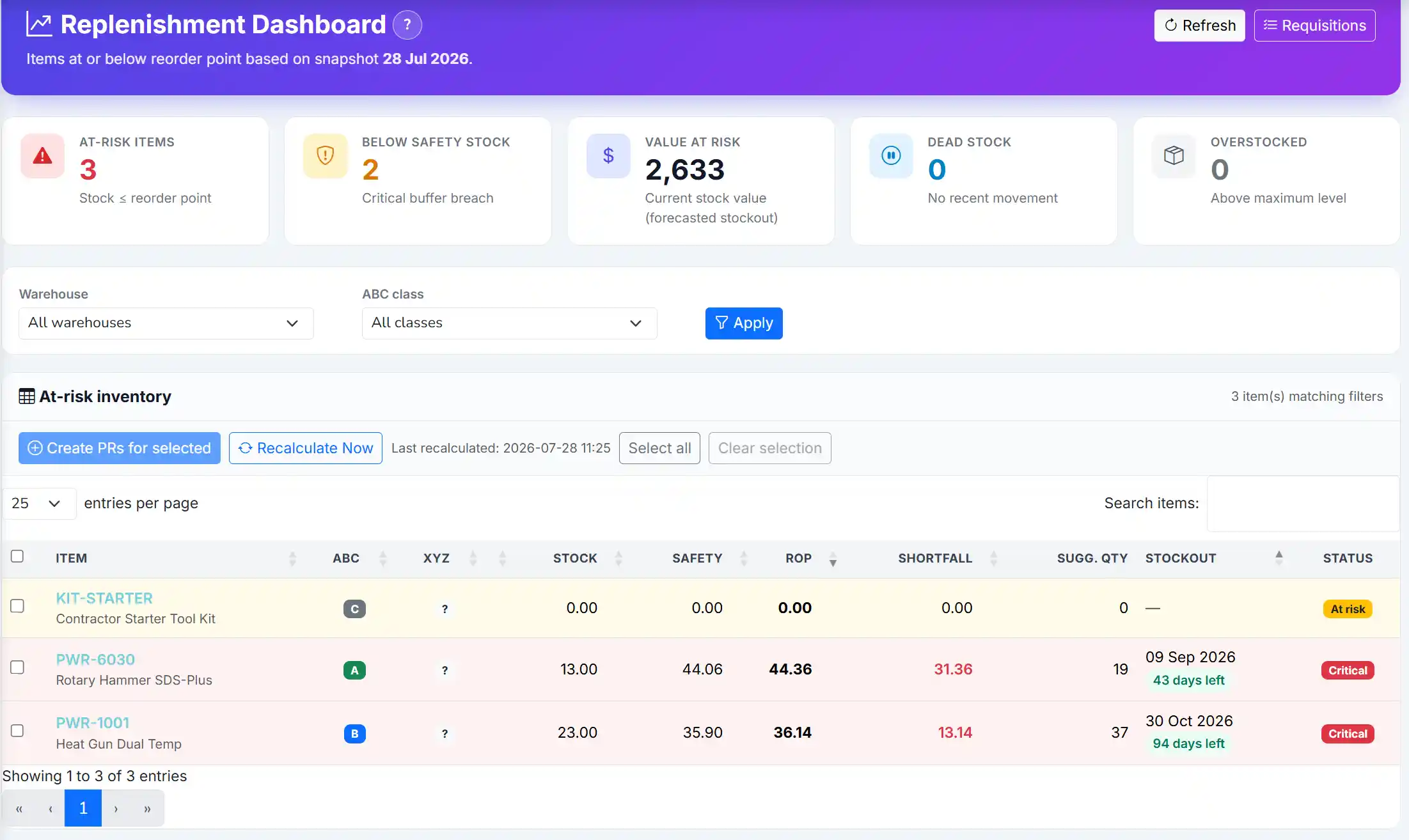 Inventory planner entering minimum maximum and reorder levels on product master screen
