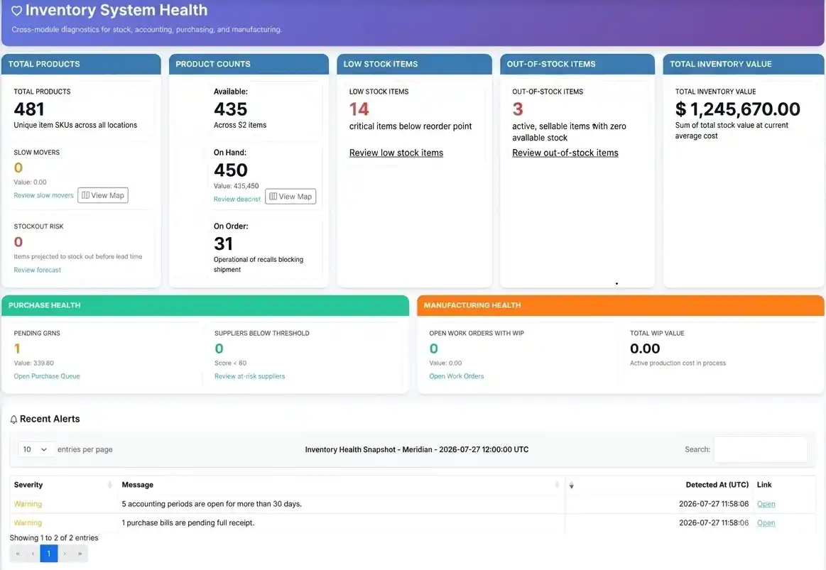 Operations dashboard showing live inventory KPIs updating after a goods receipt