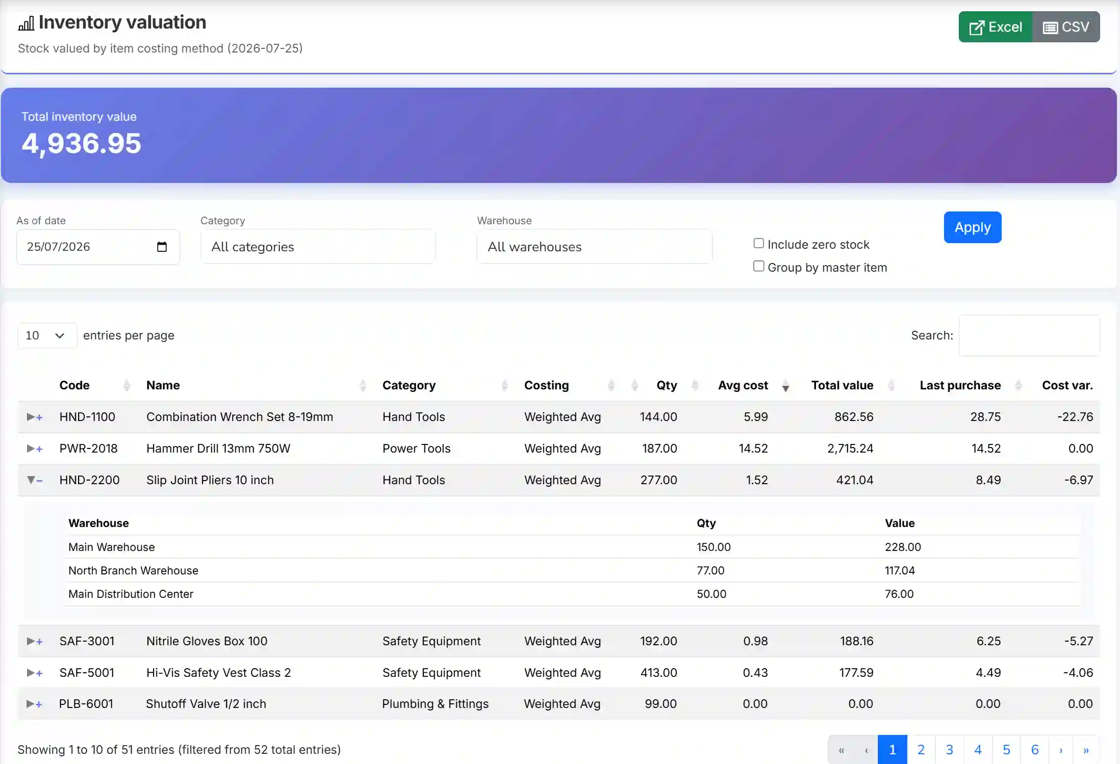 Finance controller reviewing inventory valuation report with category breakdown