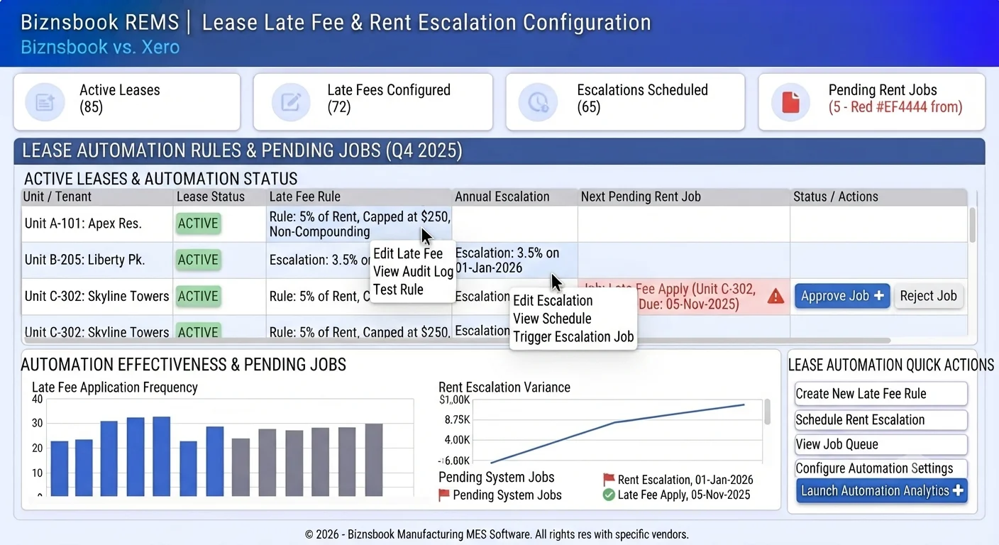Leasing admin setting late fee percentage and rent escalation percent on a Biznsbook lease form