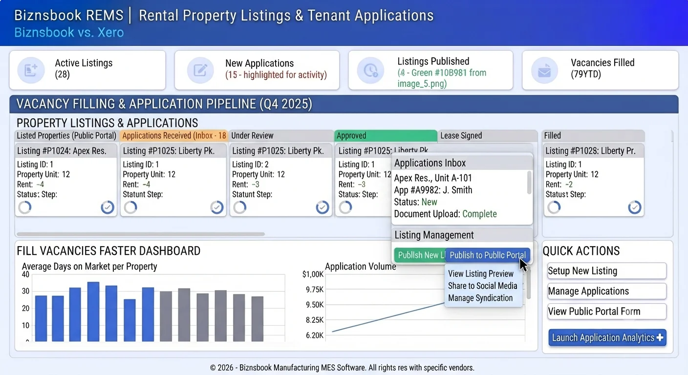Property manager publishing a rental unit to a public listings portal and reviewing online applications