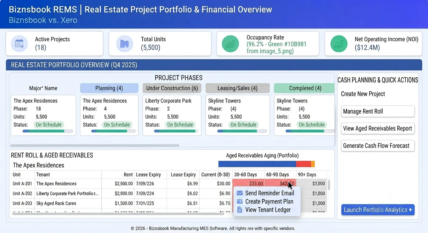Portfolio manager reviewing project performance with rent roll and aged receivables reports