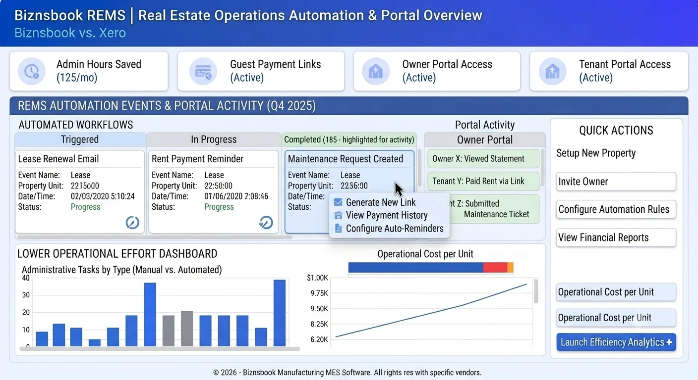 Real estate admin team using owner portal and automation events to reduce manual tasks