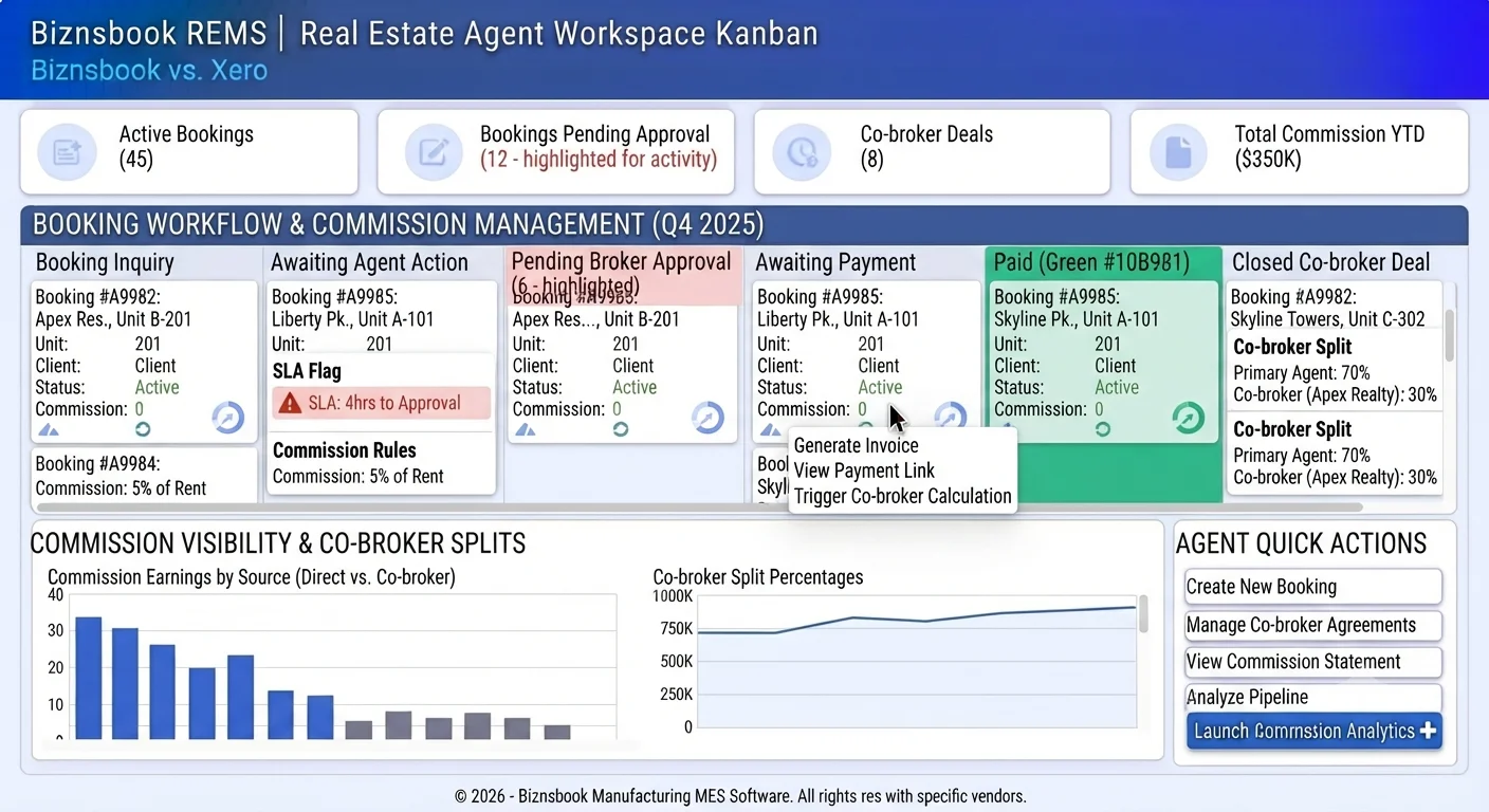 Sales manager reviewing agent Kanban pipeline and broker commission board in Biznsbook REMS