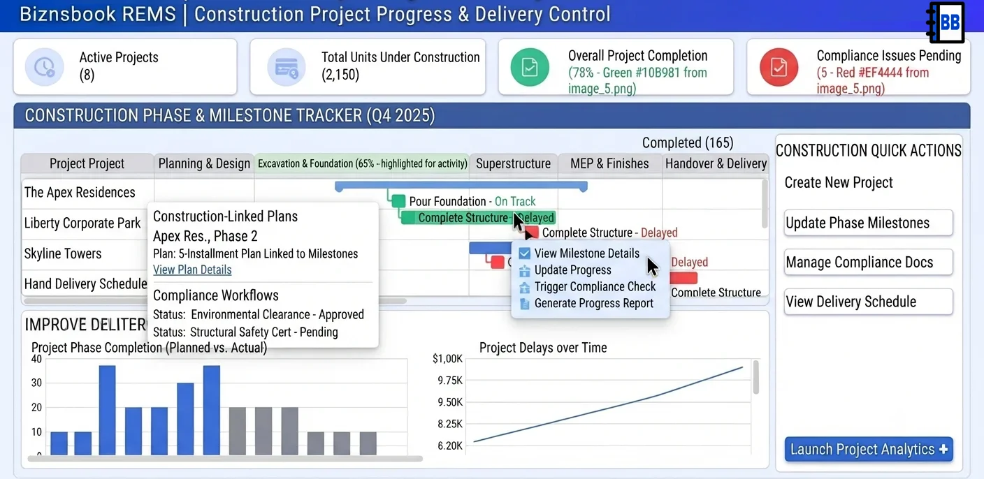 Project controls team tracking phase milestones and construction-linked payment plan progress