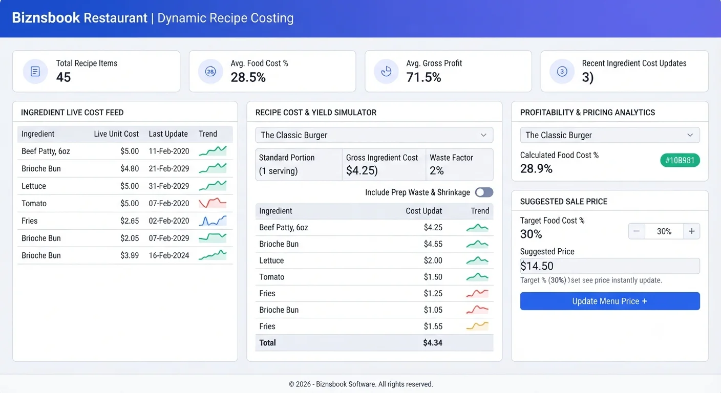 Chef reviewing recipe food-cost percentage and suggested sale price on a costing card