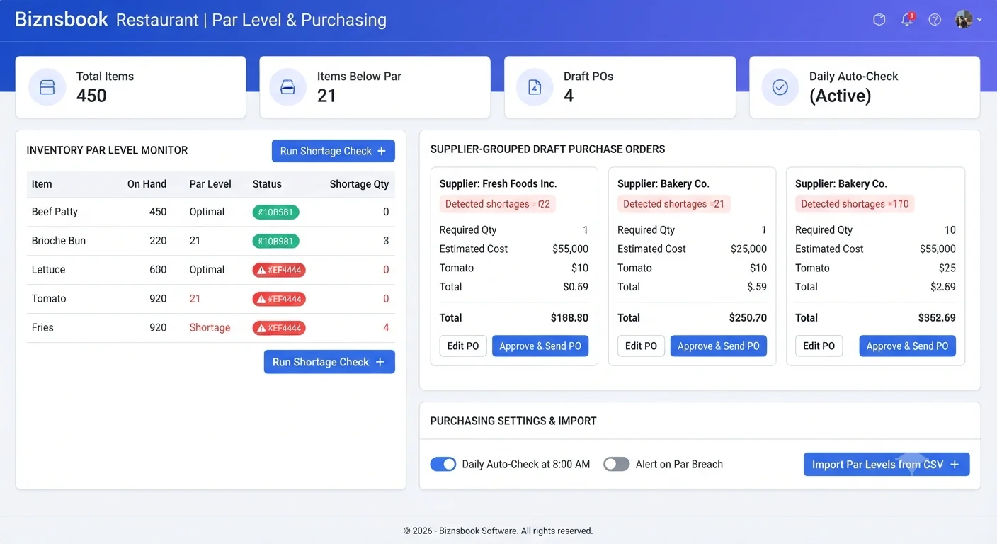 Purchasing manager reviewing par level stock status with green amber and red indicators
