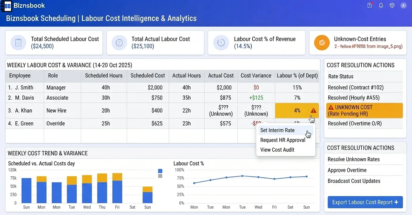 Finance lead reviewing labour cost percentage trend and scheduled versus actual variance charts