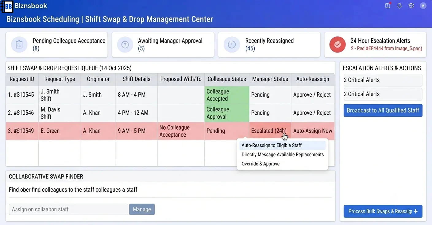 Employee submitting a shift swap request and manager reviewing the approval queue