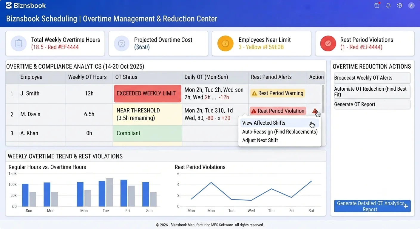 Operations director reviewing overtime by employee report with estimated premium cost
