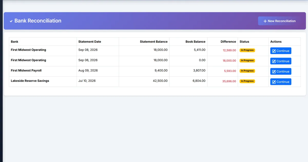 Biznsbook bank reconciliation list with statement and book balances per bank account