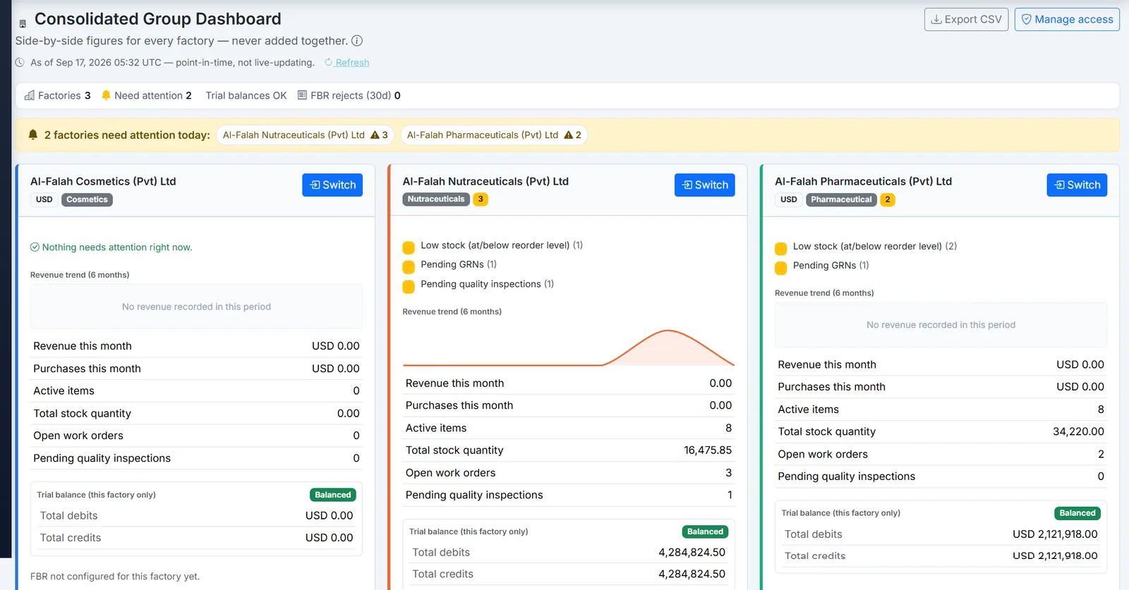 Biznsbook consolidated group dashboard comparing several companies side by side