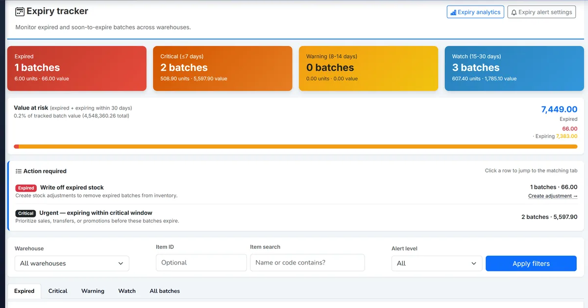 Biznsbook expiry tracker listing batches by days to expiry