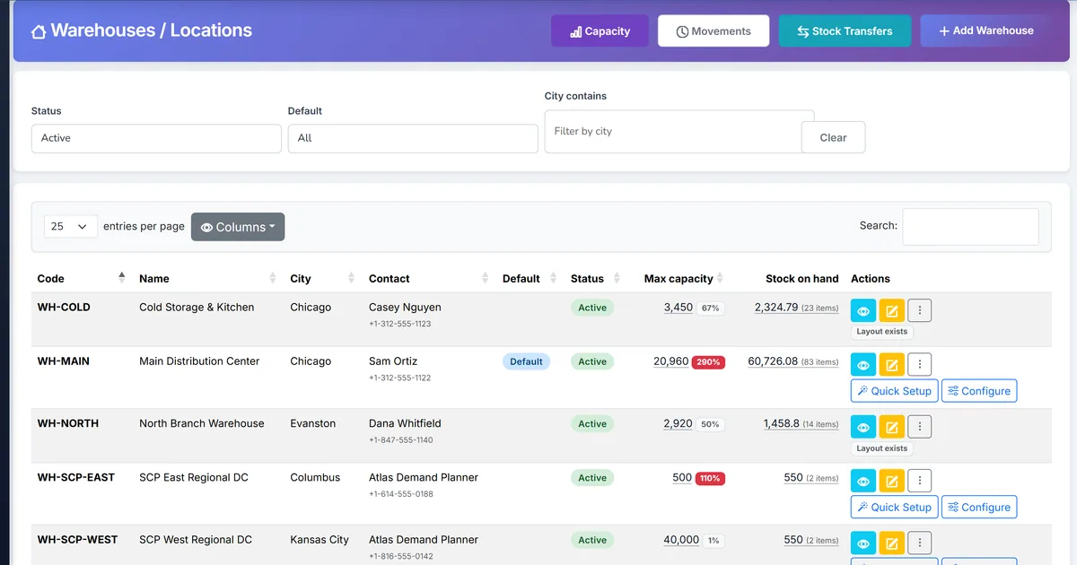 Biznsbook warehouses list showing capacity percentage and stock on hand per warehouse