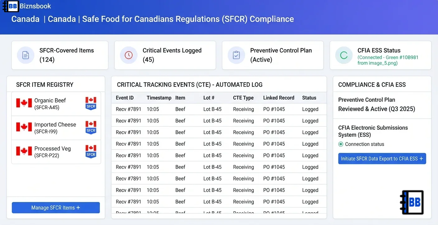 Food safety manager reviewing SFCR Critical Tracking Events and a CFIA export in a traceability dashboard